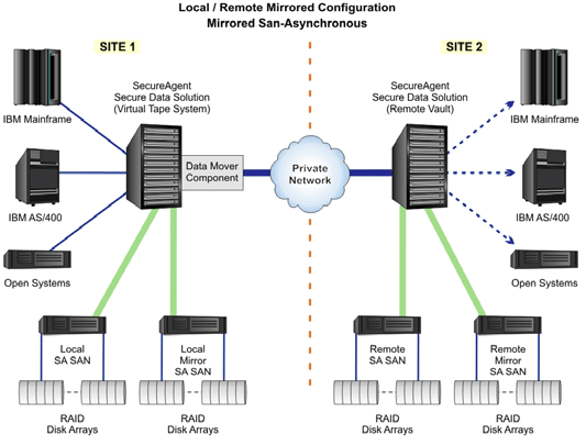 Transmit Virtual Tape Images to Virtual Tape Libraries